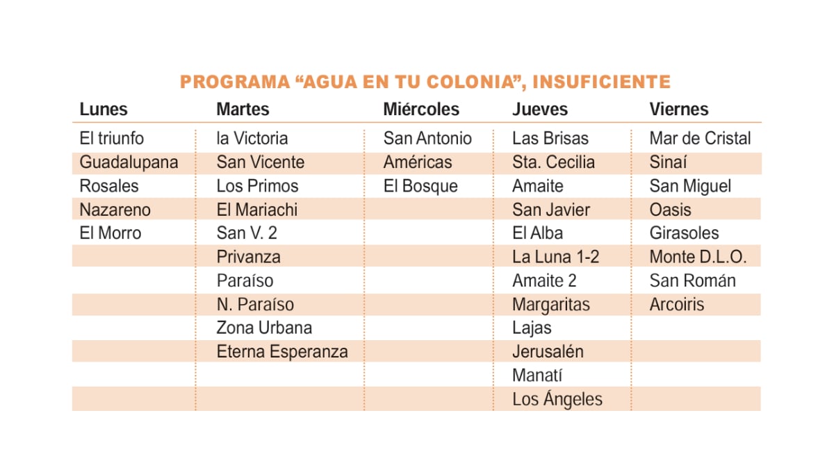 Programa Agua en tu colonia