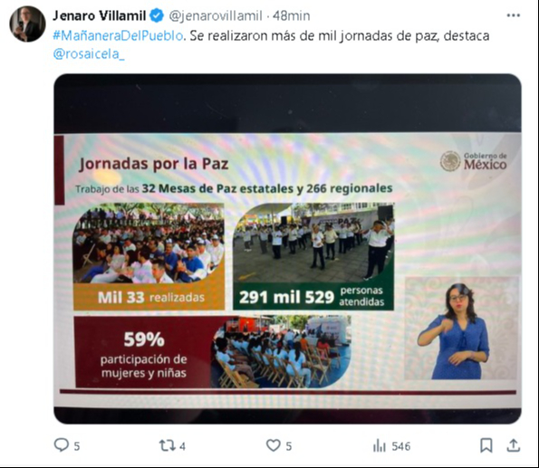 La titular de Gobernación indicó que en 15 municipios prioritarios, se han realizado 452 mil 654 atenciones directas