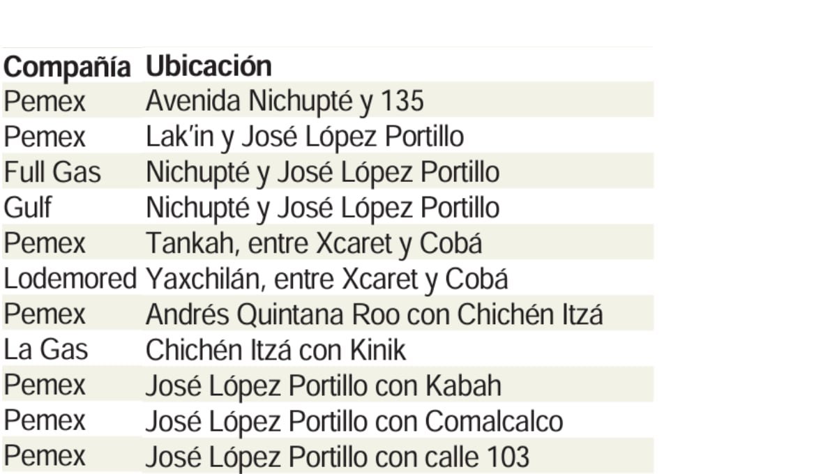 Lista de empresas que no respetaron el límite del precio de gasolina