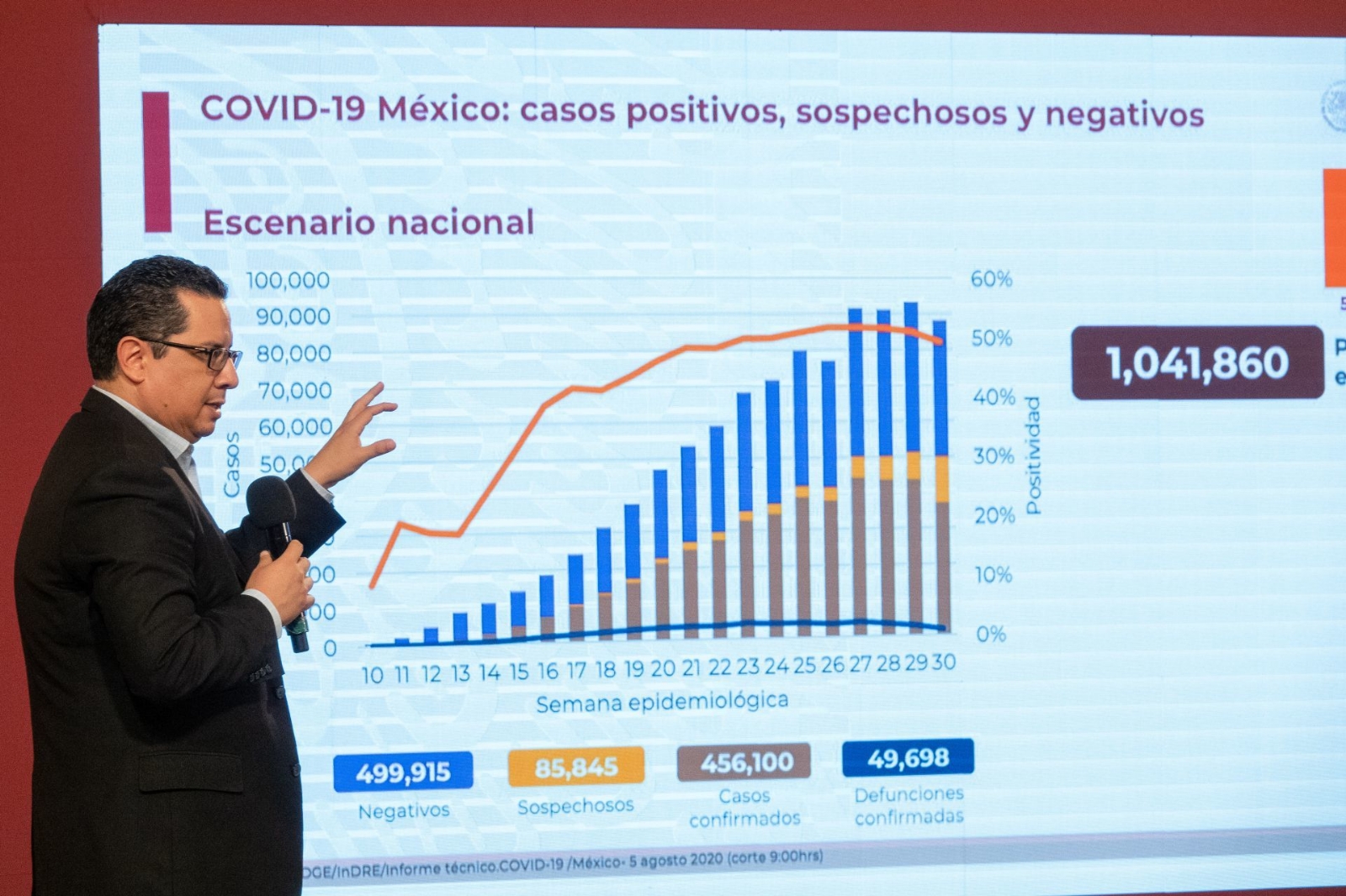 Yucatán entre las 7 entidades federativas que aún esperan más contagios de COVID-19