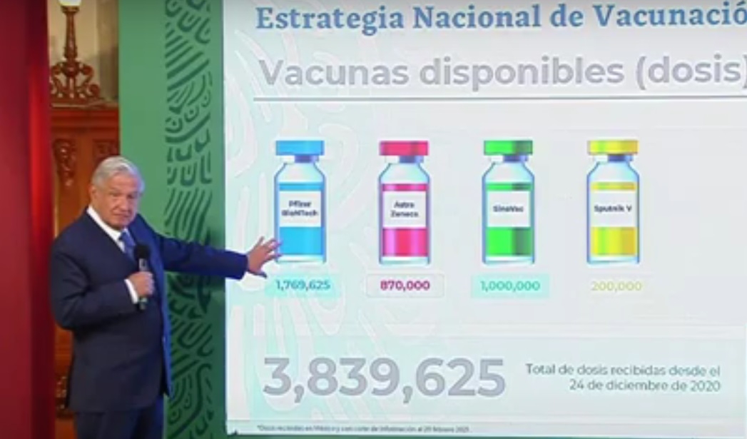 En total, México ha recibido más de 3 millones y medio de vacunas contra COVID-19