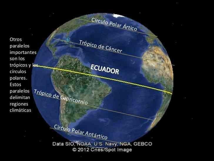 Además de definir el inicio del verano, los trópicos ayudan a predecir la ruta de los ciclones