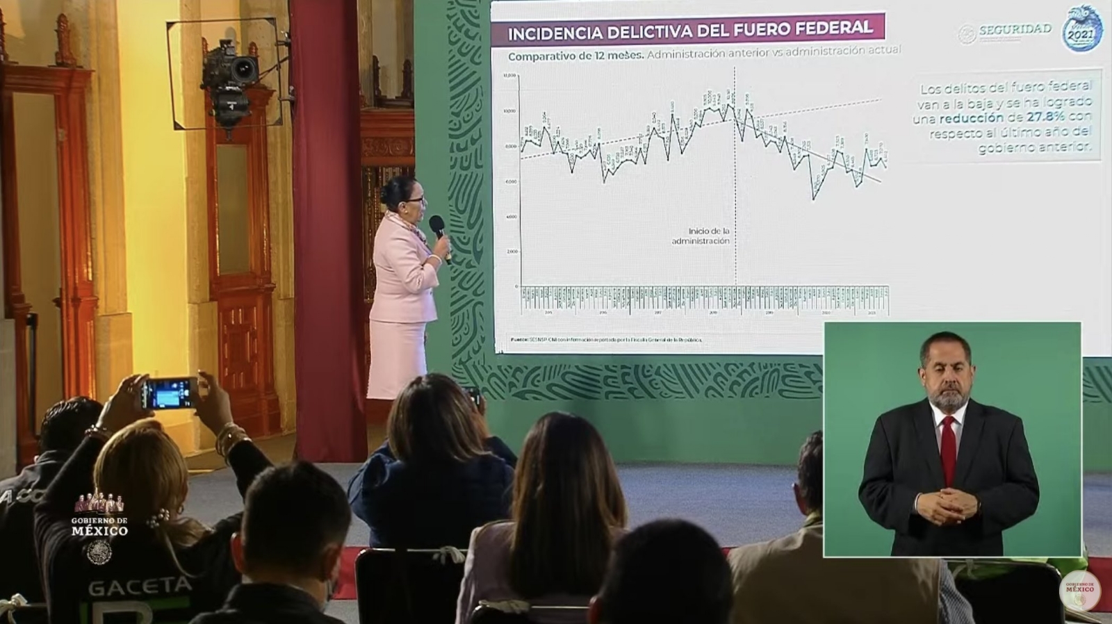 De enero a julio a disminuido 3.86 por ciento en comparación con el año anterior el homicidio doloso