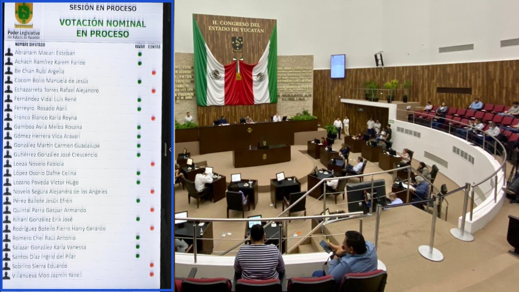 Con 16 votos, el Congreso Local votó en contra de la propuesta de AMLO