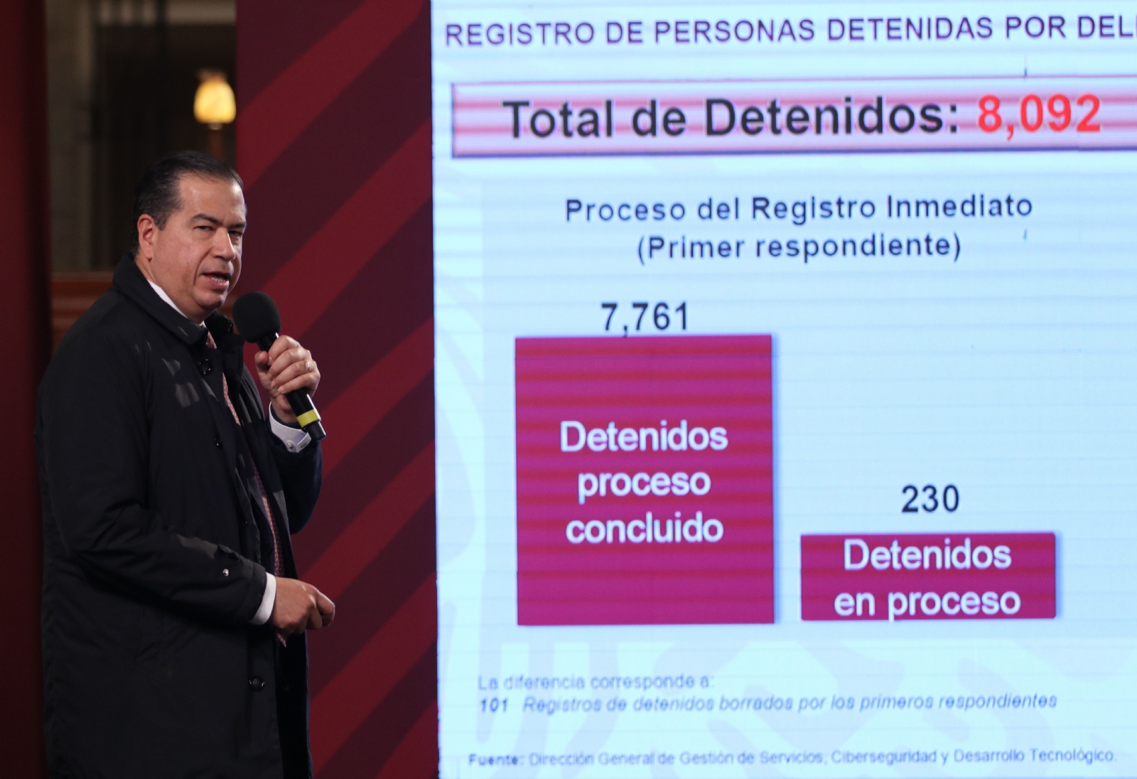 Estrategia Cero Impunidad: SSPC detuvo a más de 8 mil personas en una semana