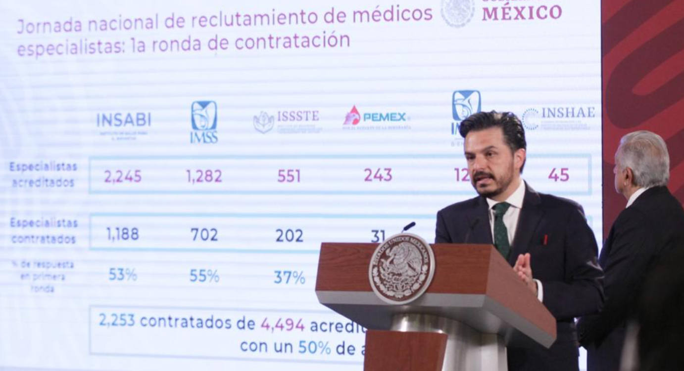 Más de 2 mil médicos especialistas ha contratado el IMSS tras jornada nacional