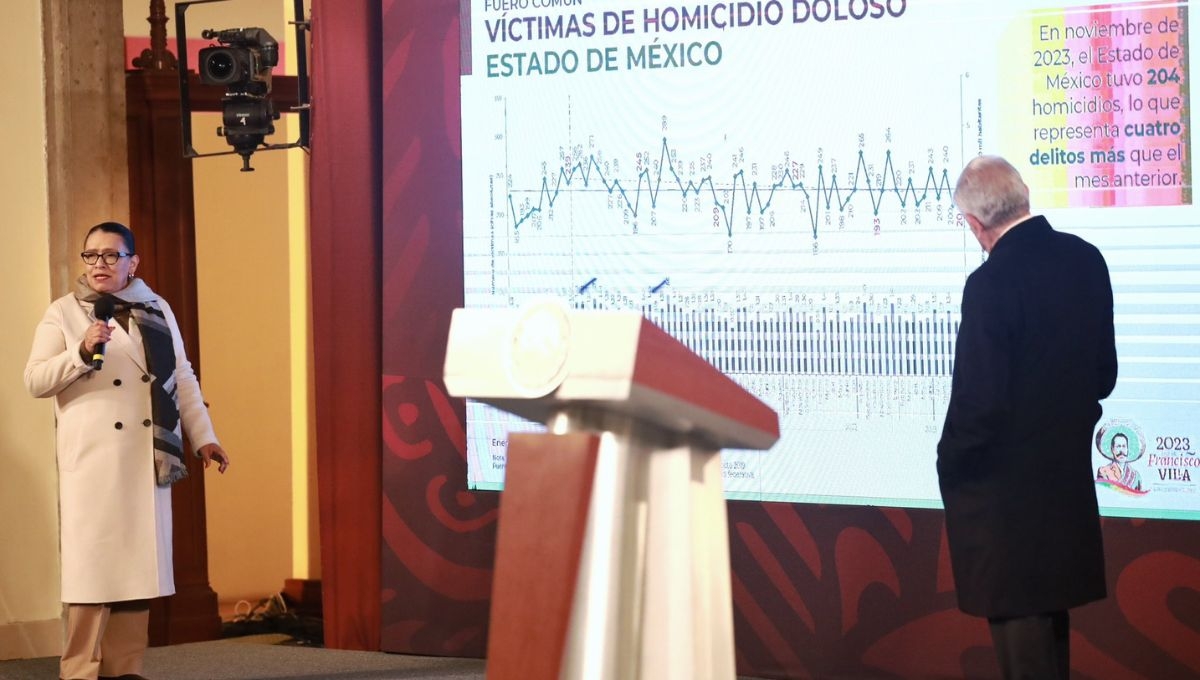 Homicidios dolosos disminuyeron 19% en esta administración