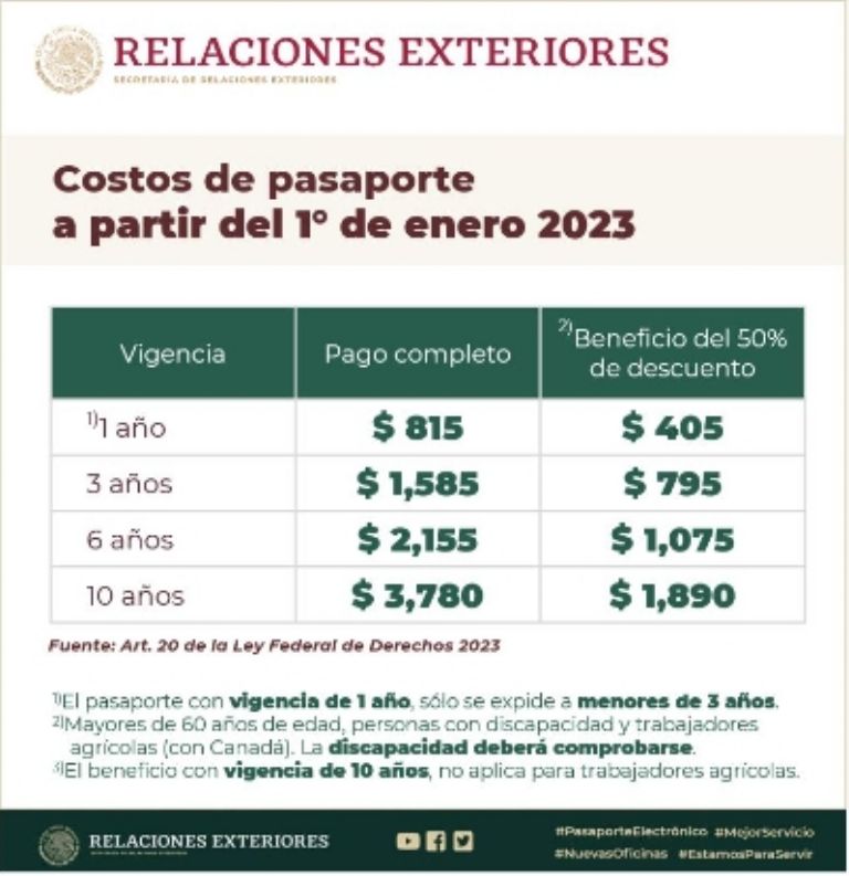 Pasaporte mexicano 2024 ¿Cómo sacar cita por teléfono o por WhatsApp